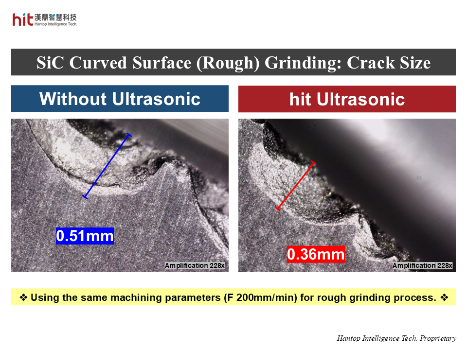 HIT ultrasonic-assisted curved surface rough grinding of SiC helped reduce size of edge-cracks on the workpiece